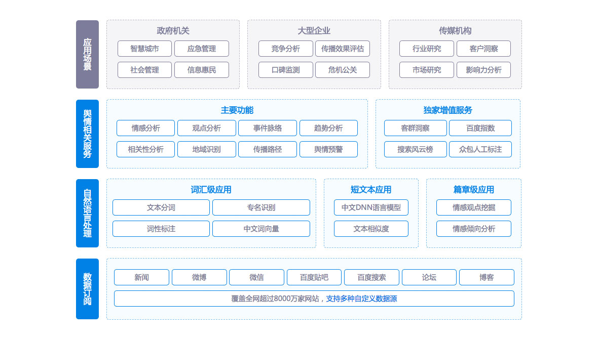 大数据舆情解决方案